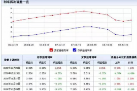 天峨专业讨债公司有哪些核心服务？